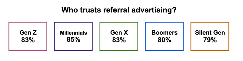 how to write a great referral email