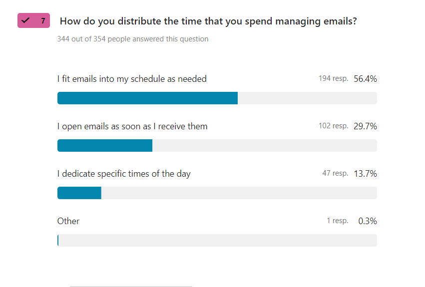 How do you distribute the time that you spend managing emails