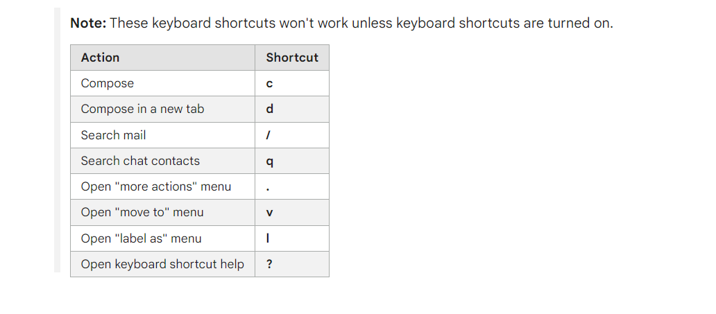 Basic Gmail keyboard shortcuts