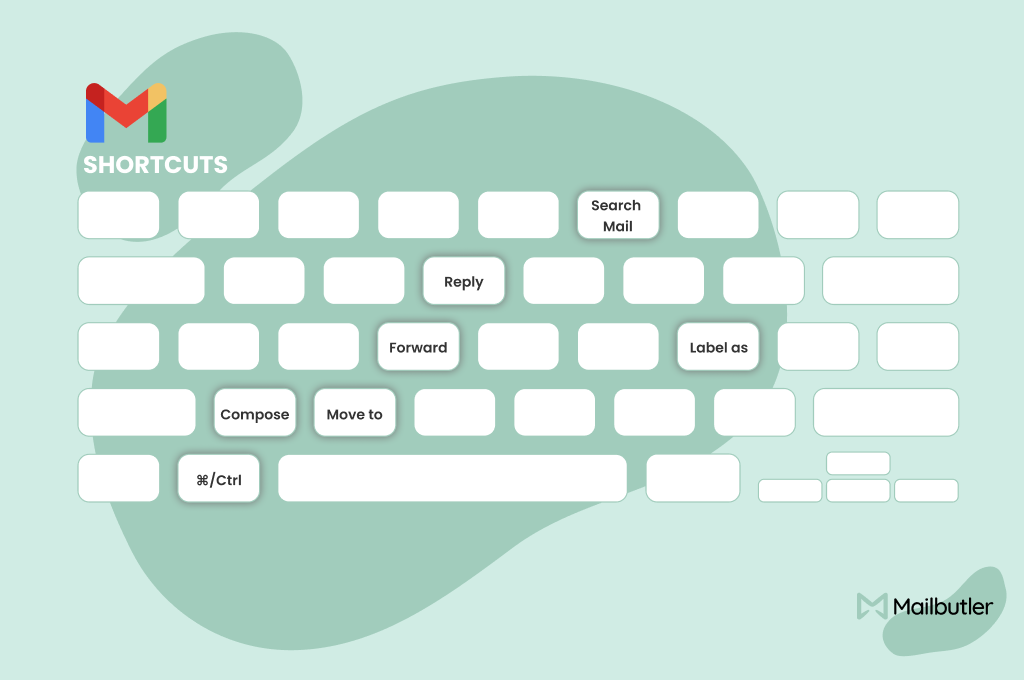 Gmail keyboard shortcuts