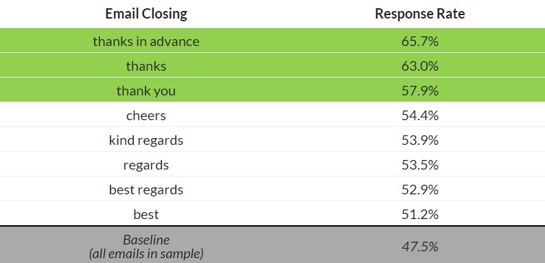 Email Closing Lines 48 Examples and Best Practices